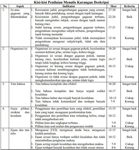 Mengembangkan Keterampilan Menulis