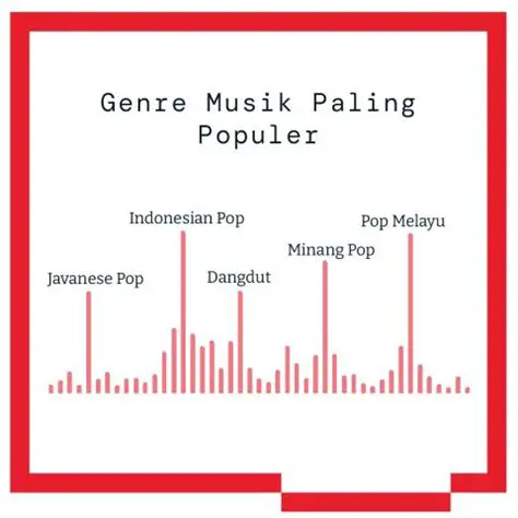 mengembangkan pasar musik digital