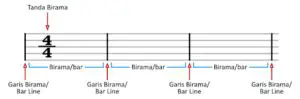 Mengenal Tanda Birama pada Score Musik