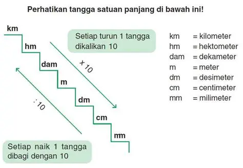 Mengenal Tanda Centimeter dalam Gambar