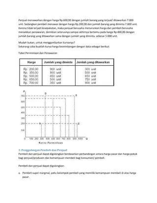 Menggambarkan Perbandingan Harga