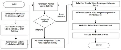 Menggambarkan sifat atau kualitas