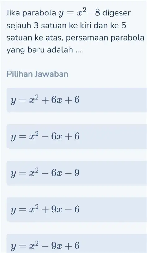 Menggeser Parabola Kiri Sejauh 3 Satuan