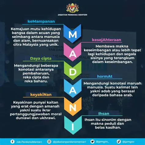 Menggunakan Konsep Panjang dan Perbedaan