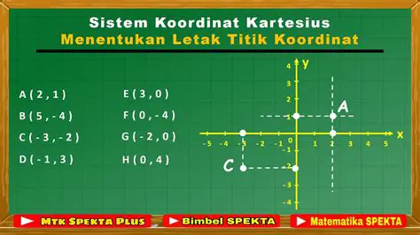 Menggunakan koordinat titik