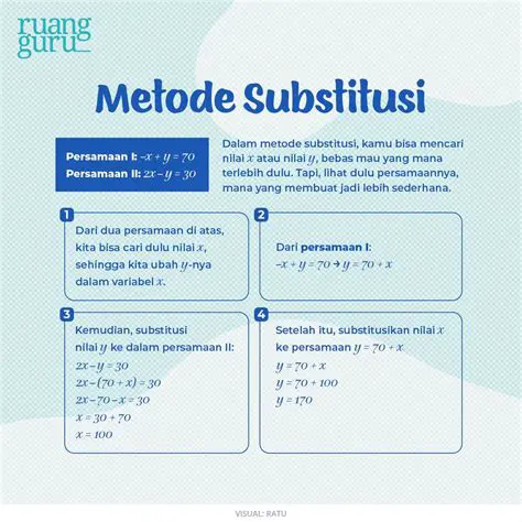 Menggunakan Metode Substitusi