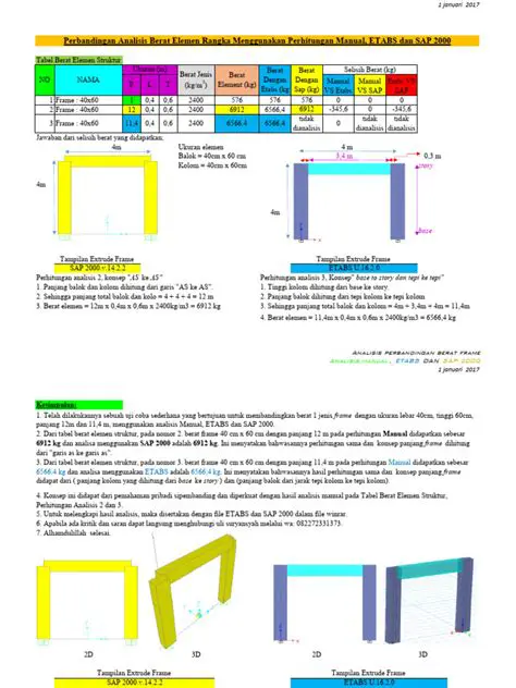 Menggunakan perhitungan manual