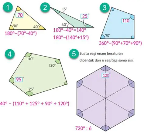 Menggunakan Prinsip Jumlah Sudut Dalam