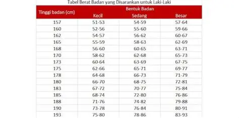 Menghitung AMB dengan Berat Badan 57 kg dan Tinggi Badan 168 cm