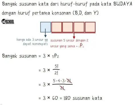 Menghitung Banyak Susunan Huruf Berbeda dari Kata PINTAR