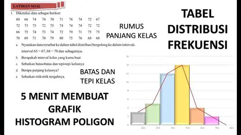 Menghitung Batas Atas Kelas