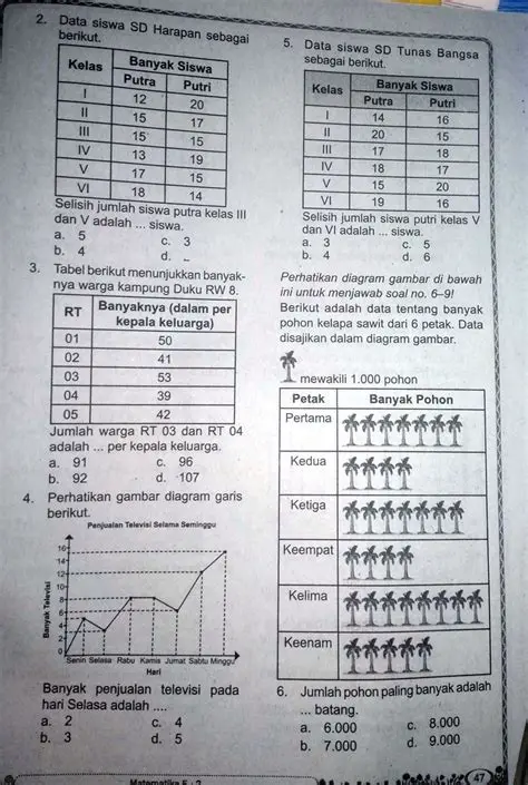 Menghitung Berat Duku per Kantong