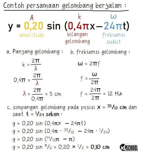 Menghitung Cepat Rambat Gelombang dengan Persamaan Simpangan