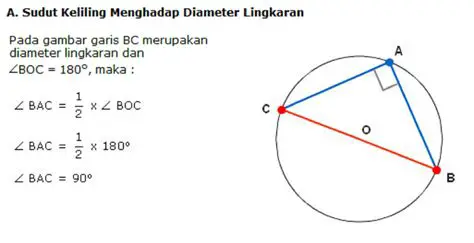 Menghitung Diameter Lingkaran dengan Menggunakan Konsep Geometri