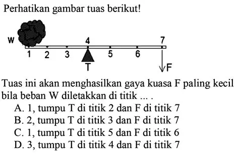 Menghitung Gaya yang Diperlukan untuk Mengangkat Beban pada Pengungkit