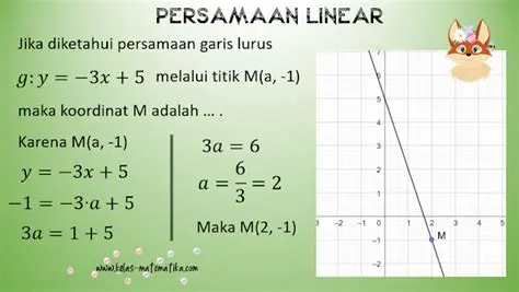 Menghitung Gradien dari Persamaan Linear