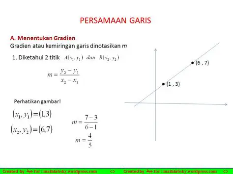 Menghitung Gradien Persamaan Garis