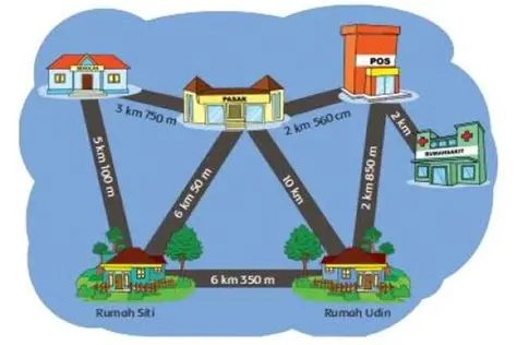 Menghitung Jarak dalam Satuan Meter