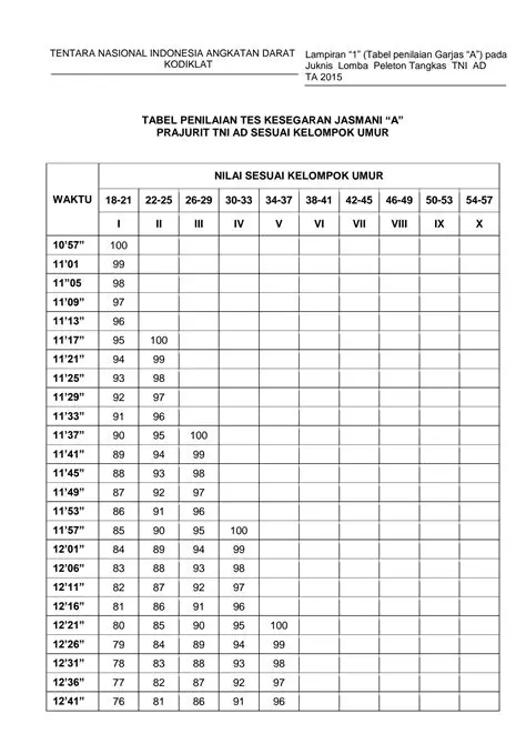 Menghitung Jumlah Nilai Tes