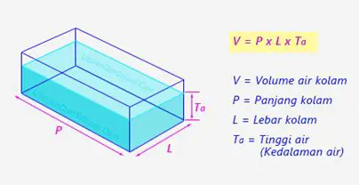 Menghitung Kapasitas dan Volume Air