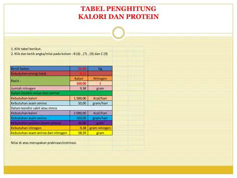 Menghitung Kebutuhan Kalori dan Protein Seorang Atlet