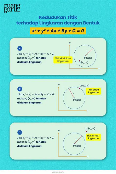Menghitung Kedudukan Titik Terhadap Lingkaran