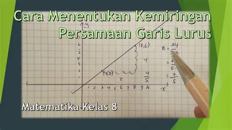 Menghitung Kemiringan Garis Lurus