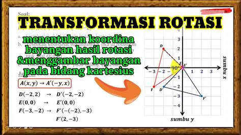 Menghitung Koordinat Bayangan