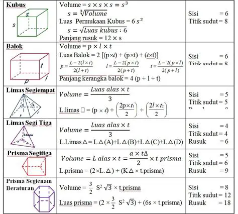 Menghitung Luas Permukaan Bangun Ruang