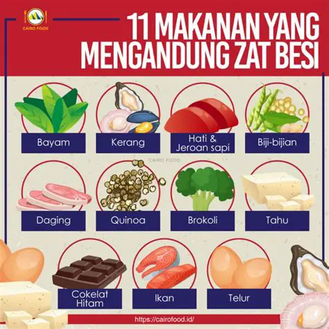 Menghitung Makanan yang Mengandung Zat Besi dan Vitamin untuk Ternak