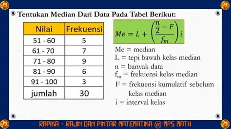Menghitung Median dari Data Jumlah Buku Siswa