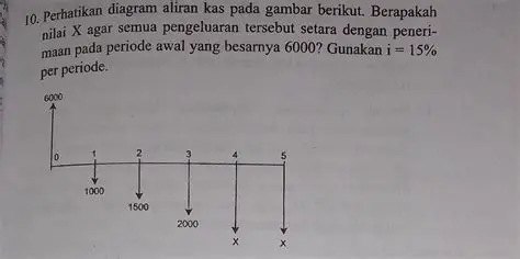 Menghitung nilai aliran kas