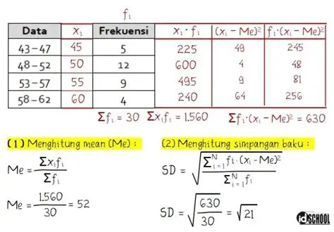 Menghitung Nilai Simpangan Baku