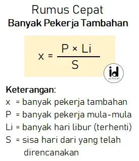 Menghitung Pekerja Tambahan yang Diperlukan