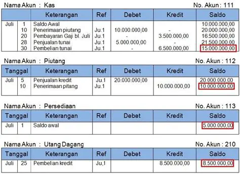 Menghitung Pendapatan dari Penjualan
