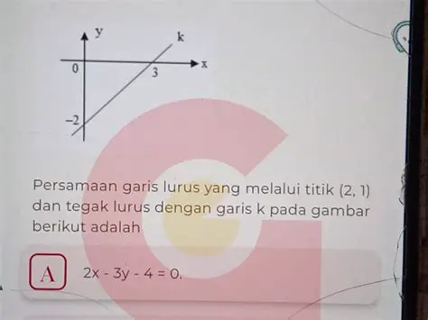 Menghitung Persamaan Garis yang Tegak Lurus dengan Garis yang Diberikan