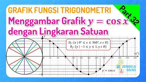Menghitung Produk Fungsi Trigonometri