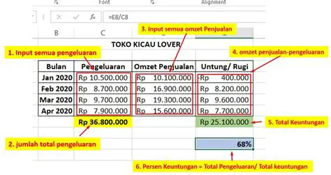 Menghitung Total Penjualan