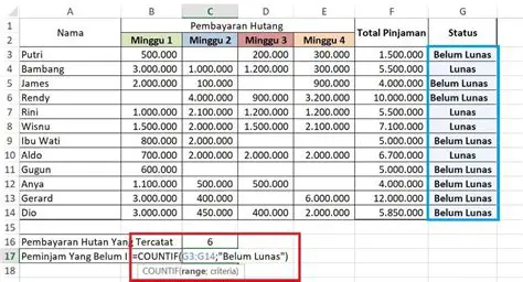Menghitung Upah Bersih dengan Rumus di Spreadsheet