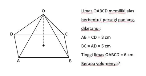 Menghitung Volume dan Luas Permukaan Limas Segi Empat