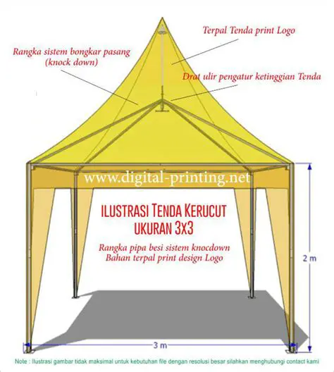 Menghitung Volume Tenda Pengungsian