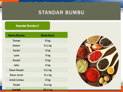 Mengidentifikasi Berat Jeruk