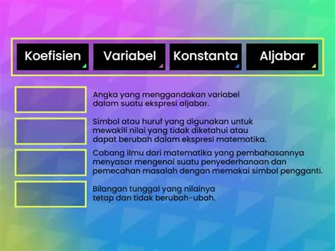 Mengidentifikasi Ekspresi Aljabar