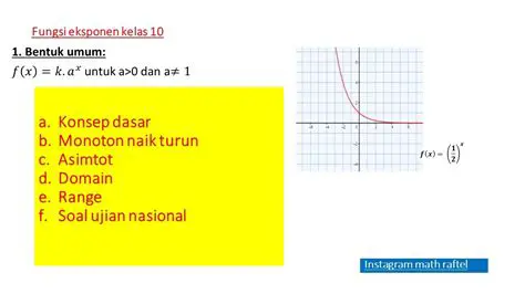 Mengidentifikasi Fungsi Exponensial