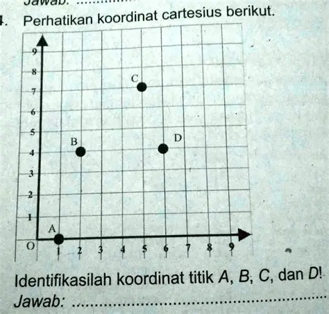 Mengidentifikasi Koordinat Titik A
