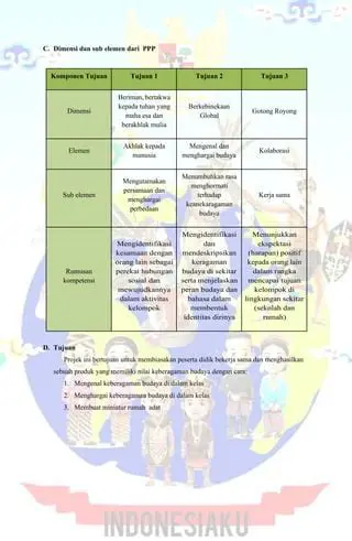 Mengidentifikasi Persamaan
