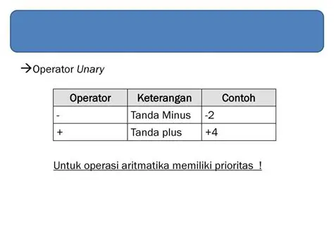 Mengidentifikasi Prioritas Operasi
