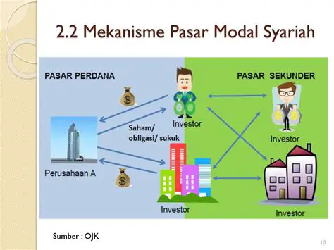 Mengikuti Mekanisme Pasar yang Ada