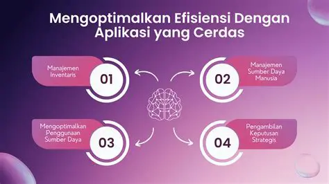 Mengoptimalkan Proyek dengan Efisiensi