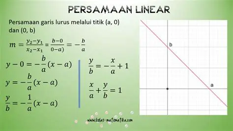 Mengubah Sistem Persamaan Linier Menjadi Bentuk Eksplisit
